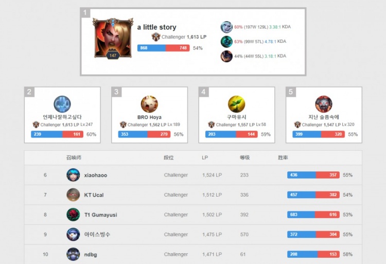 下的可重复 下的可重复